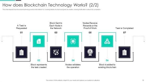 Blockchain_And_DLT_Framework_Ppt_PowerPoint_Presentation_Complete_Deck_With_Slides_Slide_19.jpg