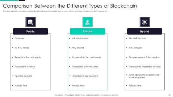 Blockchain_And_DLT_Framework_Ppt_PowerPoint_Presentation_Complete_Deck_With_Slides_Slide_30.jpg