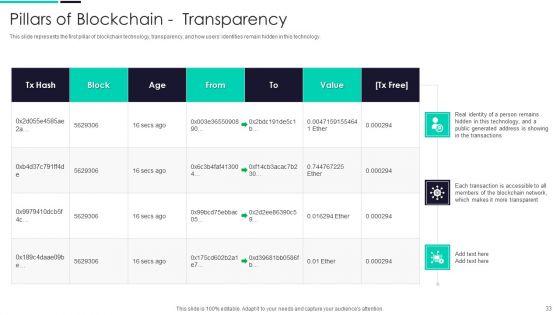 Blockchain_And_DLT_Framework_Ppt_PowerPoint_Presentation_Complete_Deck_With_Slides_Slide_33.jpg
