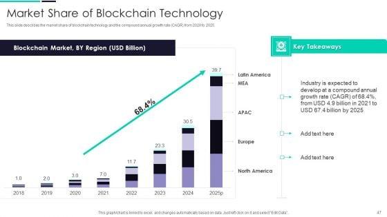 Blockchain_And_DLT_Framework_Ppt_PowerPoint_Presentation_Complete_Deck_With_Slides_Slide_47.jpg