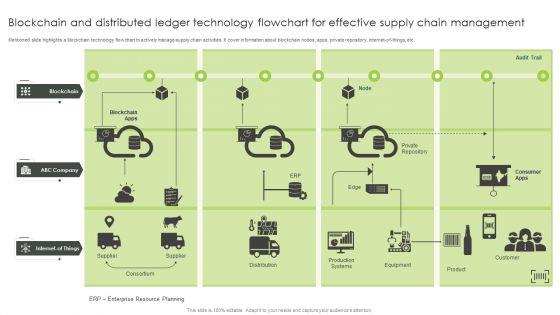 Blockchain_And_Distributed_Ledger_Technology_Flowchart_For_Effective_Supply_Chain_Management_Brochure_PDF_Slide_1.jpg