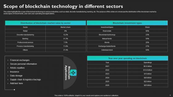 Blockchain_Applications_Across_Industries_Ppt_PowerPoint_Presentation_Complete_Deck_With_Slides_Slide_3.jpg
