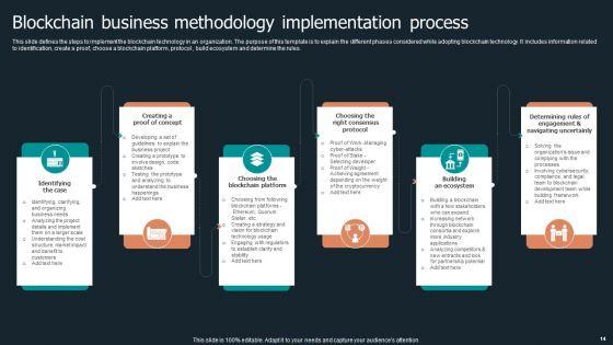 Blockchain_Business_Methodology_Ppt_PowerPoint_Presentation_Complete_Deck_With_Slides_Slide_14.jpg