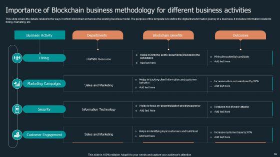 Blockchain_Business_Methodology_Ppt_PowerPoint_Presentation_Complete_Deck_With_Slides_Slide_16.jpg