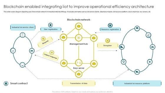 Blockchain_Enabled_Integrating_Iiot_To_Improve_Operational_Efficiency_Architecture_Diagrams_PDF_Slide_1.jpg
