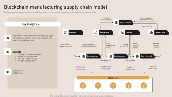 Blockchain_Manufacturing_Supply_Chain_Model_Structure_PDF_Slide_1.jpg