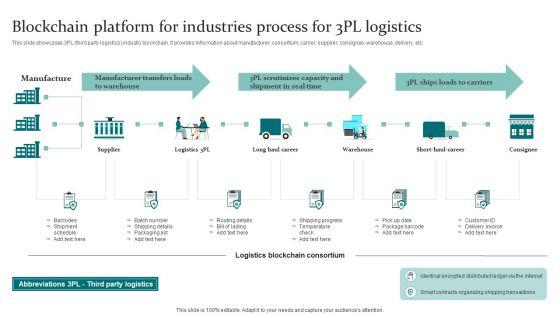 Blockchain_Platform_For_Industries_Process_For_3PL_Logistics_Summary_PDF_Slide_1.jpg