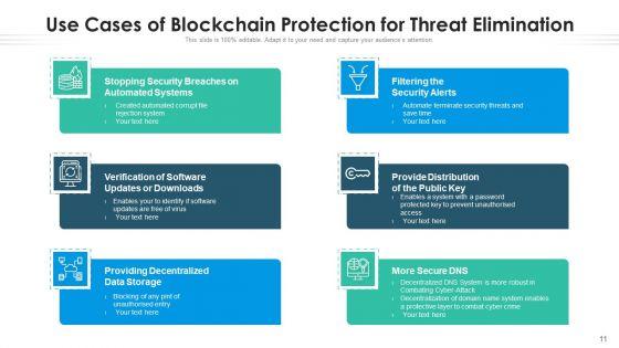 Blockchain_Protection_Process_Architecture_Ppt_PowerPoint_Presentation_Complete_Deck_With_Slides_Slide_11.jpg