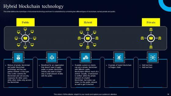 Blockchain_Real_World_Applications_Ppt_PowerPoint_Presentation_Complete_Deck_With_Slides_Slide_12.jpg