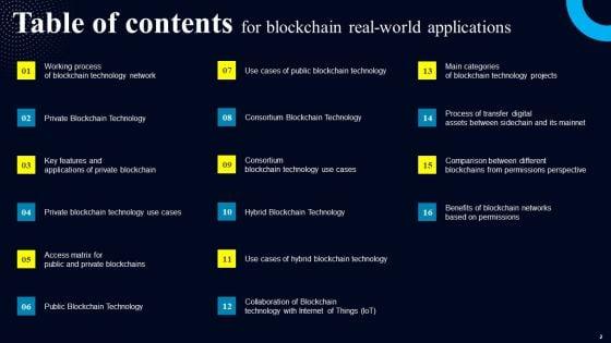 Blockchain_Real_World_Applications_Ppt_PowerPoint_Presentation_Complete_Deck_With_Slides_Slide_2.jpg