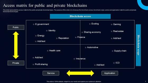 Blockchain_Real_World_Applications_Ppt_PowerPoint_Presentation_Complete_Deck_With_Slides_Slide_7.jpg