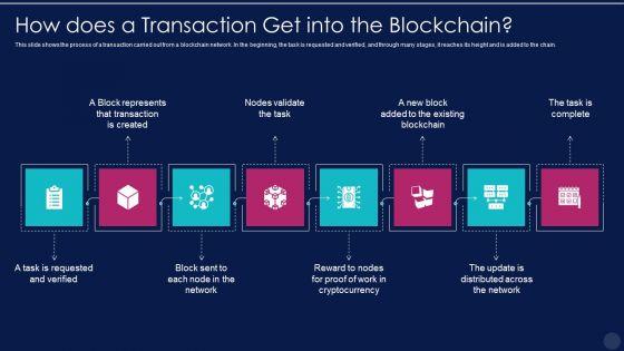 Blockchain_Technology_Framework_IT_How_Does_A_Transaction_Get_Into_The_Blockchain_Guidelines_PDF_Slide_1.jpg