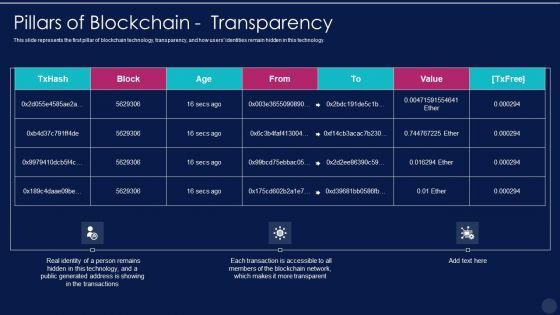 Blockchain_Technology_Framework_IT_Pillars_Of_Blockchain_Transparency_Download_PDF_Slide_1.jpg