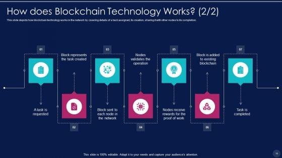 Blockchain_Technology_Framework_IT_Ppt_PowerPoint_Presentation_Complete_With_Slides_Slide_19.jpg