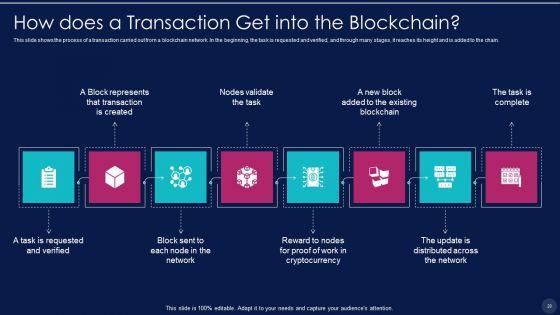 Blockchain_Technology_Framework_IT_Ppt_PowerPoint_Presentation_Complete_With_Slides_Slide_20.jpg