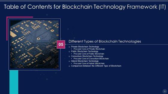 Blockchain_Technology_Framework_IT_Ppt_PowerPoint_Presentation_Complete_With_Slides_Slide_21.jpg