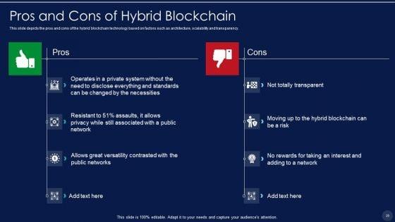 Blockchain_Technology_Framework_IT_Ppt_PowerPoint_Presentation_Complete_With_Slides_Slide_29.jpg