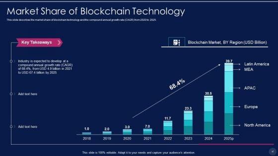 Blockchain_Technology_Framework_IT_Ppt_PowerPoint_Presentation_Complete_With_Slides_Slide_47.jpg