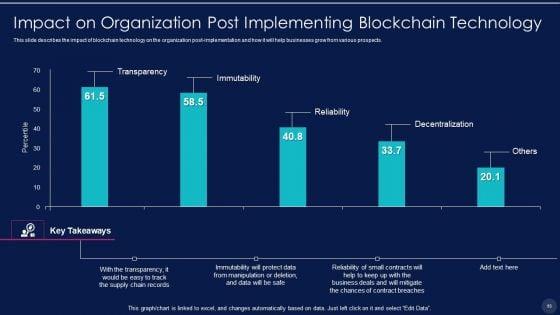 Blockchain_Technology_Framework_IT_Ppt_PowerPoint_Presentation_Complete_With_Slides_Slide_63.jpg