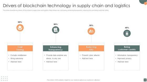 Blockchain_Technology_In_Supply_Chain_Ppt_PowerPoint_Presentation_Complete_Deck_With_Slides_Slide_11.jpg