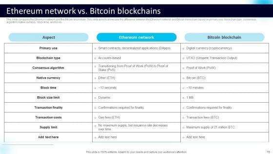 Blockchain_Technology_Working_Ppt_PowerPoint_Presentation_Complete_Deck_With_Slides_Slide_15.jpg