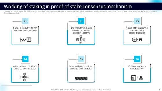 Blockchain_Technology_Working_Ppt_PowerPoint_Presentation_Complete_Deck_With_Slides_Slide_19.jpg