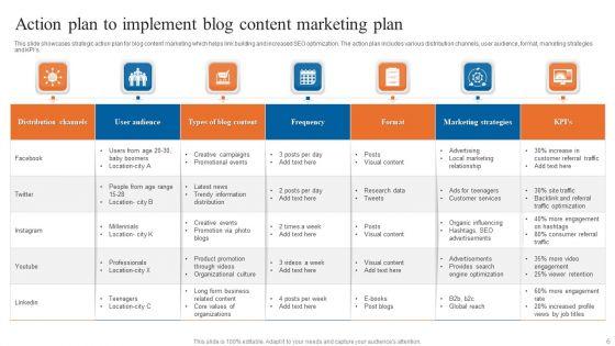 Blog_Content_Plan_Ppt_PowerPoint_Presentation_Complete_Deck_With_Slides_Slide_6.jpg