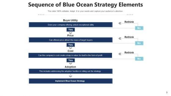 Blue_Ocean_Master_Plan_Leadership_Develop_Ppt_PowerPoint_Presentation_Complete_Deck_With_Slides_Slide_3.jpg