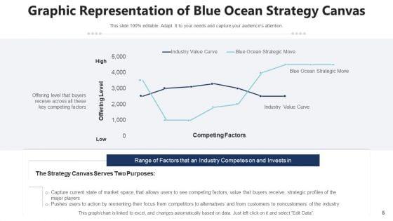 Blue_Ocean_Master_Plan_Leadership_Develop_Ppt_PowerPoint_Presentation_Complete_Deck_With_Slides_Slide_5.jpg