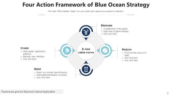 Blue_Ocean_Master_Plan_Leadership_Develop_Ppt_PowerPoint_Presentation_Complete_Deck_With_Slides_Slide_7.jpg