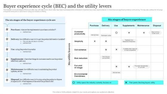 Blue_Ocean_Plan_Of_Tesla_Buyer_Experience_Cycle_BEC_And_The_Utility_Levers_Brochure_PDF_Slide_1.jpg
