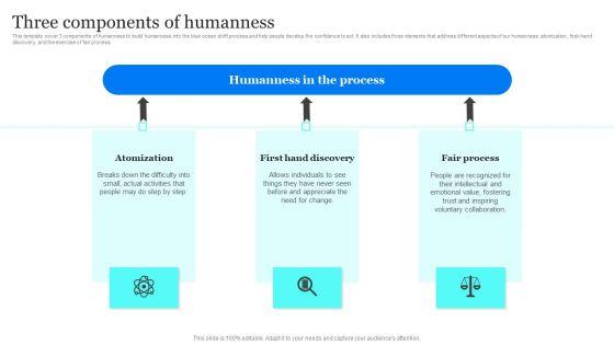 Blue_Ocean_Plan_Of_Tesla_Three_Components_Of_Humanness_Ppt_Infographic_Template_Graphics_PDF_Slide_1.jpg