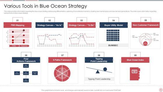 Blue_Ocean_Plan_Ppt_PowerPoint_Presentation_Complete_With_Slides_Slide_5.jpg