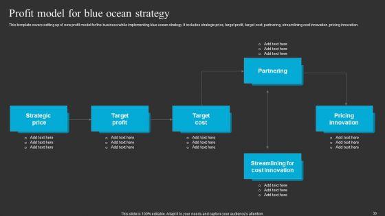 Blue_Ocean_Tactic_And_Shift_Establish_New_Market_Space_Ppt_PowerPoint_Presentation_Complete_Deck_With_Slides_Slide_30.jpg