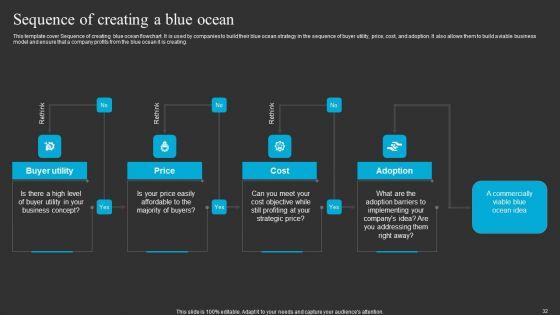 Blue_Ocean_Tactic_And_Shift_Establish_New_Market_Space_Ppt_PowerPoint_Presentation_Complete_Deck_With_Slides_Slide_32.jpg