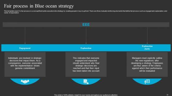 Blue_Ocean_Tactic_And_Shift_Establish_New_Market_Space_Ppt_PowerPoint_Presentation_Complete_Deck_With_Slides_Slide_33.jpg