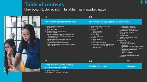 Blue_Ocean_Tactic_And_Shift_Establish_New_Market_Space_Ppt_PowerPoint_Presentation_Complete_Deck_With_Slides_Slide_3.jpg
