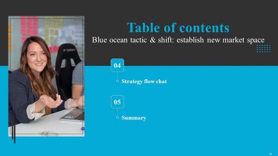 Blue_Ocean_Tactic_And_Shift_Establish_New_Market_Space_Ppt_PowerPoint_Presentation_Complete_Deck_With_Slides_Slide_50.jpg
