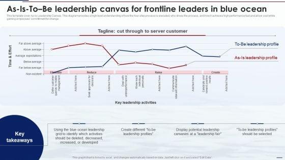 Blue_Ocean_Tactics_As_Is_To_Be_Leadership_Canvas_For_Frontline_Leaders_In_Blue_Ocean_Demonstration_PDF_Slide_1.jpg