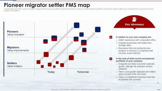 Blue_Ocean_Tactics_Pioneer_Migrator_Settler_Pms_Map_Ppt_Pictures_Smartart_PDF_Slide_1.jpg