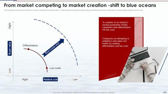 Blue_Ocean_Tactics_Ppt_PowerPoint_Presentation_Complete_Deck_With_Slides_Slide_10.jpg