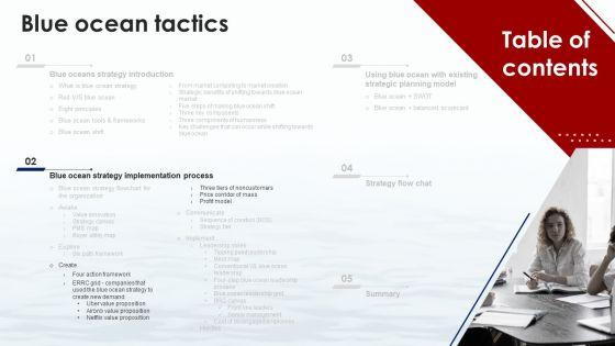 Blue_Ocean_Tactics_Ppt_PowerPoint_Presentation_Complete_Deck_With_Slides_Slide_24.jpg