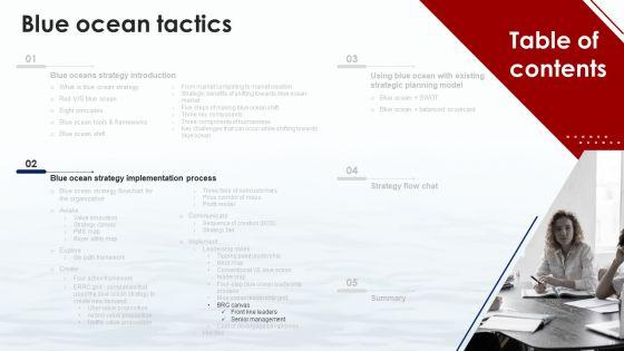 Blue_Ocean_Tactics_Ppt_PowerPoint_Presentation_Complete_Deck_With_Slides_Slide_41.jpg