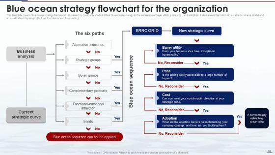 Blue_Ocean_Tactics_Ppt_PowerPoint_Presentation_Complete_Deck_With_Slides_Slide_52.jpg