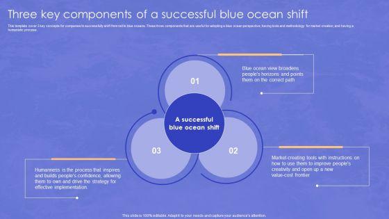 Blue_Ocean_Transformation_Three_Key_Components_Of_A_Successful_Blue_Ocean_Shift_Designs_PDF_Slide_1.jpg