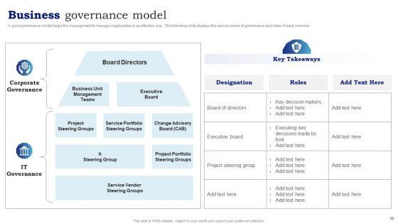 Blueprint_To_Enhance_Organizational_Operations_And_Promote_Revenue_Generation_Ppt_PowerPoint_Presentation_Complete_With_Slides_Slide_15.jpg