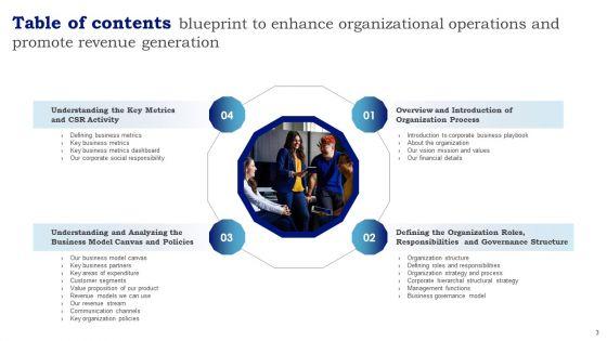Blueprint_To_Enhance_Organizational_Operations_And_Promote_Revenue_Generation_Ppt_PowerPoint_Presentation_Complete_With_Slides_Slide_3.jpg