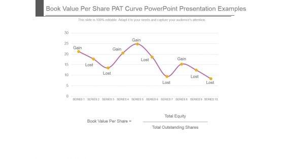 Book_Value_Per_Share_Pat_Curve_Powerpoint_Presentation_Examples_1.jpg