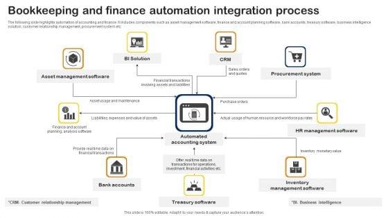 Bookkeeping_And_Finance_Automation_Integration_Process_Designs_PDF_Slide_1.jpg