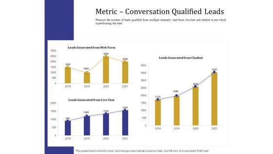 Boost_Marketing_And_Sales_Through_Live_Chat_Metric_Conversation_Qualified_Leads_Ppt_Icon_Example_Topics_PDF_Slide_1.jpg